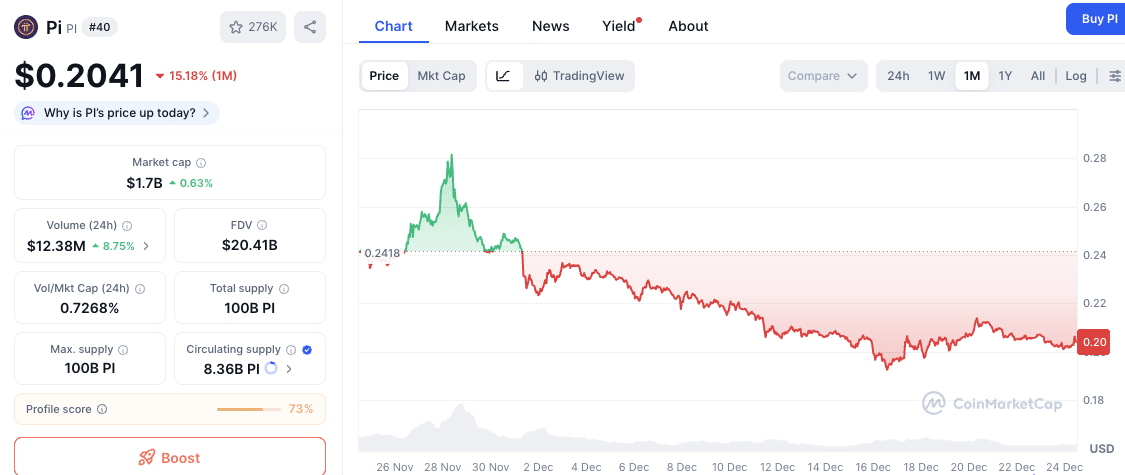 파이코인 가격 차트